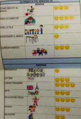 Il linguaggio del sorriso. Ad Arezzo la Pagella con gli smile per gli studenti disabili e autistici