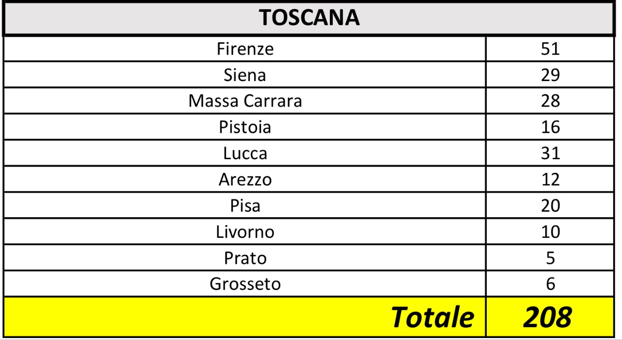 Coronavirus. La situazione in Toscana e in Italia di lunedi 9 marzo 2020