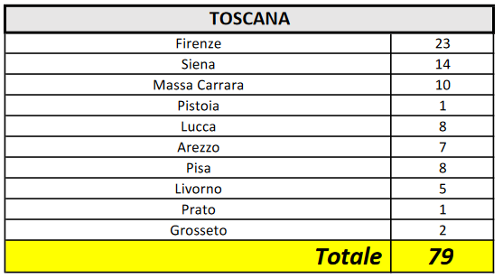 Coronavirus. La situazione in Toscana e in Italia di venerdì 6 marzo 2020