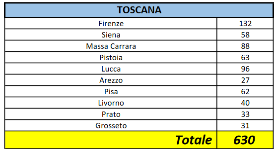Coronavirus. La situazione in Toscana e in Italia di sabato 14 marzo 2020