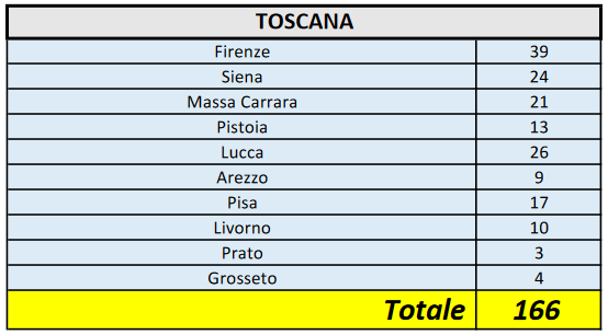 Coronavirus. La situazione in Toscana e in Italia di domenica 8 marzo 2020