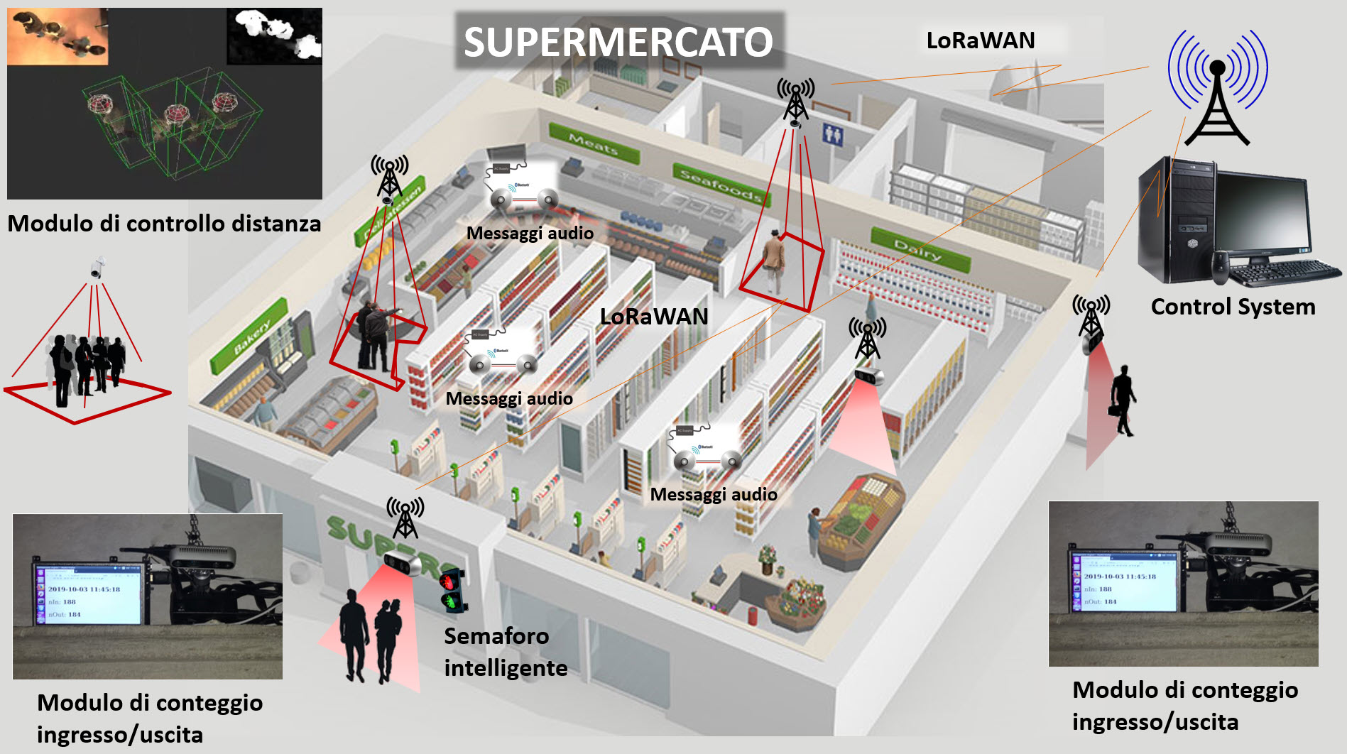 Coronavirus. Dal Palio ai supermercati, per il controllo degli ingressi ecco la tecnologia basata su visione artificiale