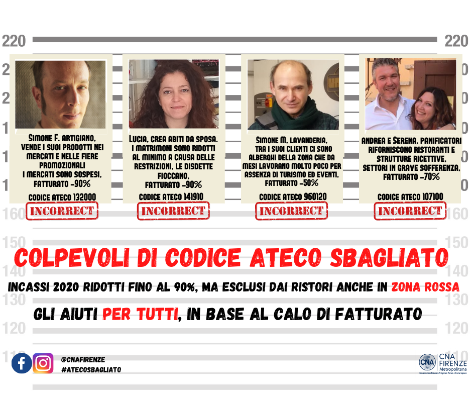 Coronavirus. “Colpevole di Ateco sbagliato”, Cna Firenze lancia campagna per le imprese escluse dal Dl Ristori