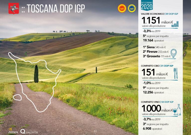 Produzioni Dop-Igp: in Toscana impatto economico per oltre 1 miliardo