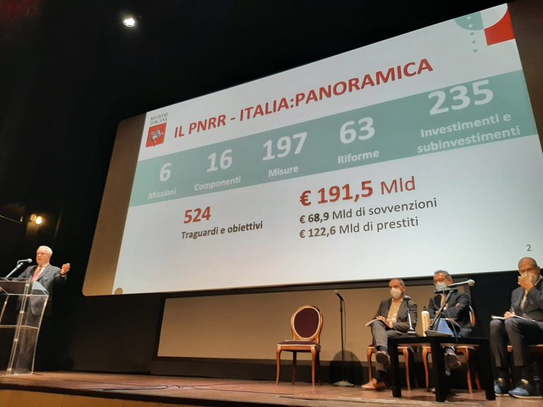 Pnrr, in Toscana quasi 5 mila progetti e risorse per oltre 6 miliardi: il 25% dei lavori però non è iniziato